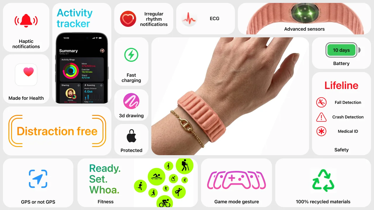 What if you could track your progress without ever looking away from the moment?
